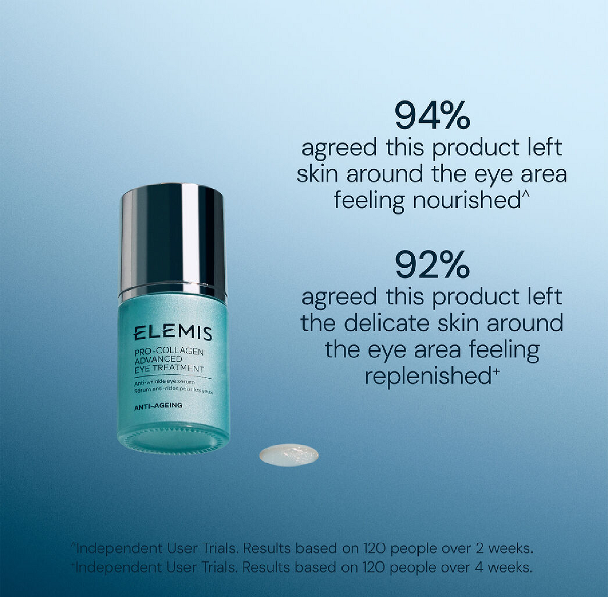 ELEMIS Pro-Collagen Advanced Eye Treatment, 15 mL, alternate view