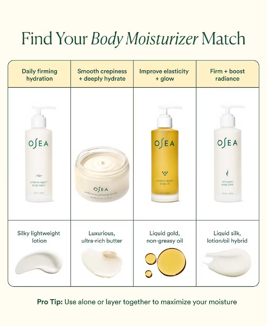 OSEA Osea Undaria Algae Body Lotion, alternate view