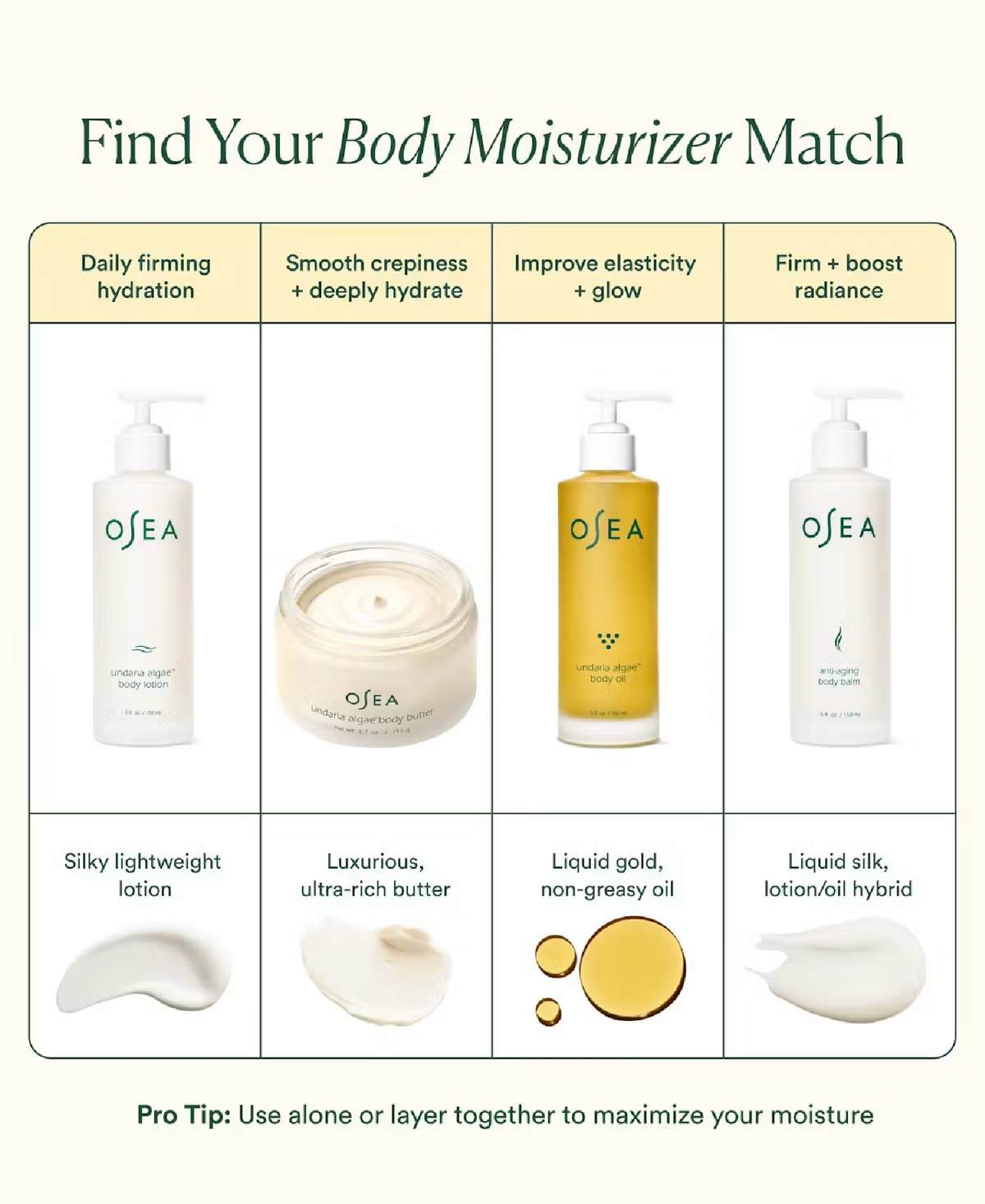 OSEA Osea Undaria Algae Body Lotion, alternate view