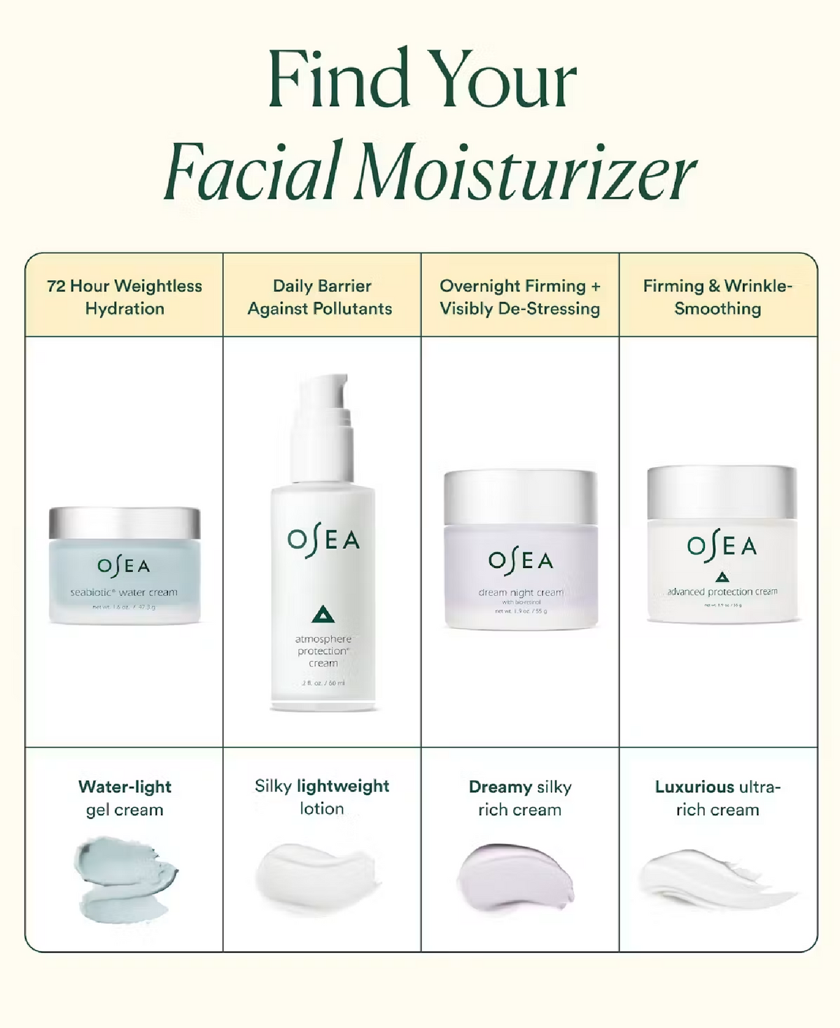 OSEA Osea Advanced Protection Cream, 1.9 oz, alternate view